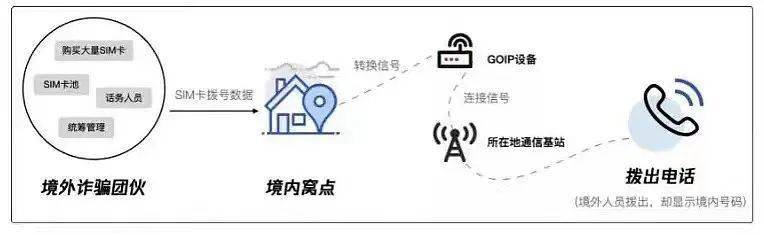 足不出户兼职日赚300，南康何某被抓，那种兼职你万万别干~