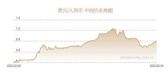 人民币兑美元中间价报6.8942元，上调86个基点