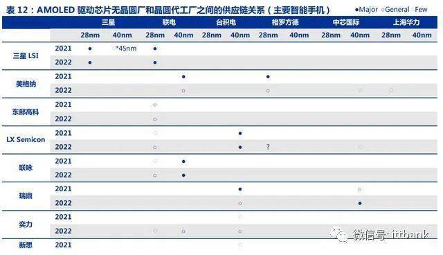 IC TOP25ϸ½