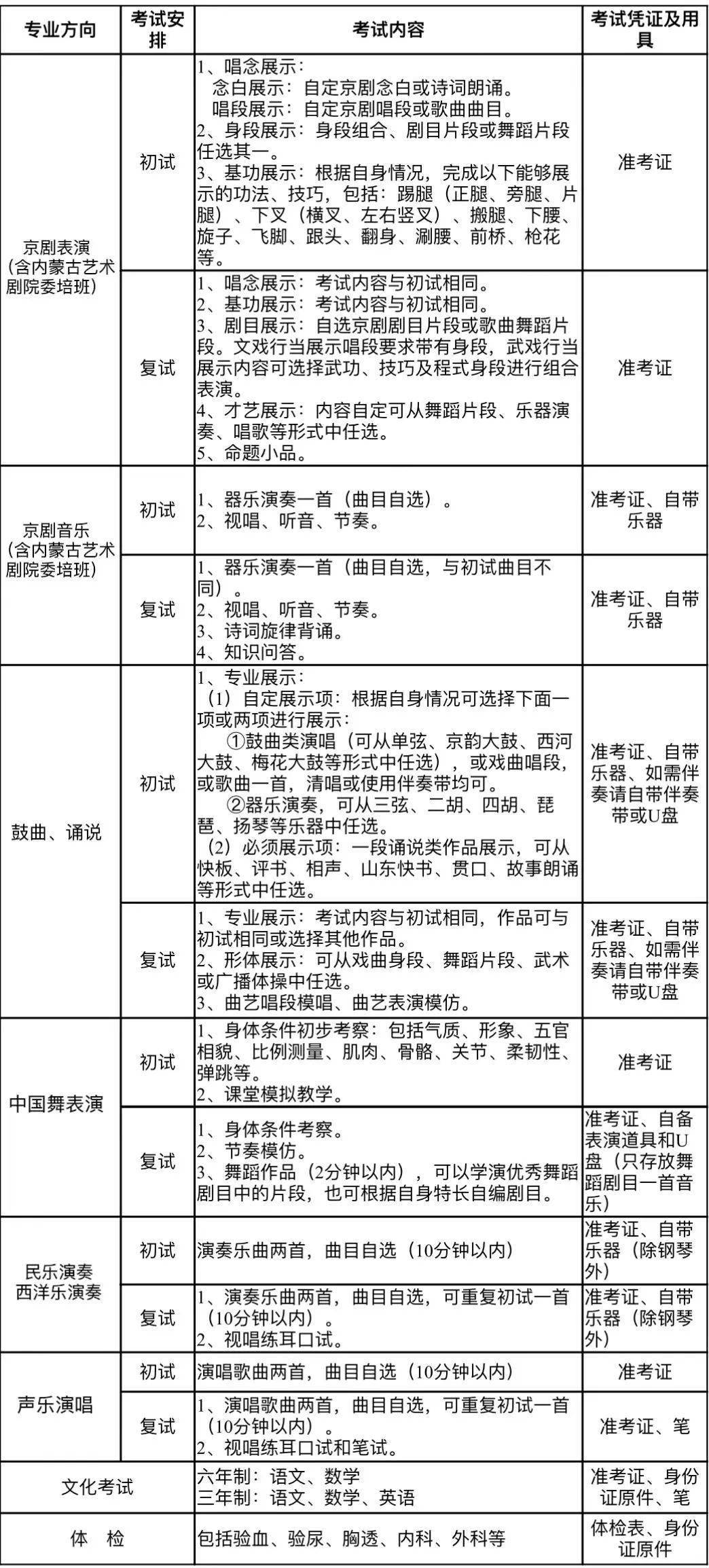 最新资讯丨北京戏曲艺术职业学院2023年中专招生简章