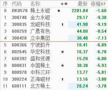 A股碳化硅、稀土板块下挫，空气能热泵板块走高，特斯拉投资者日活动信息量大，影响这些板块