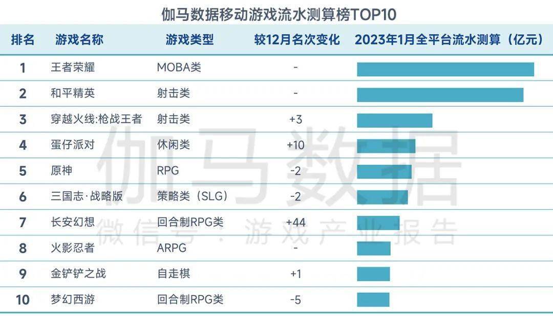 2023年1月陈述：春节假期提振环比增长