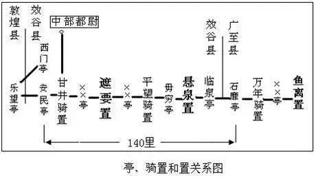 探秘悬泉置：大汉朝的“官方招待所”见证了如何的丝路富贵？