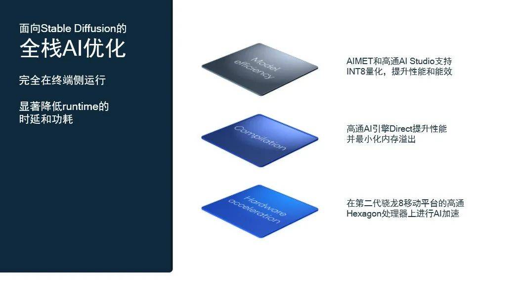 全球首个运行在Android手机上的Stable Diffusion末端侧演示