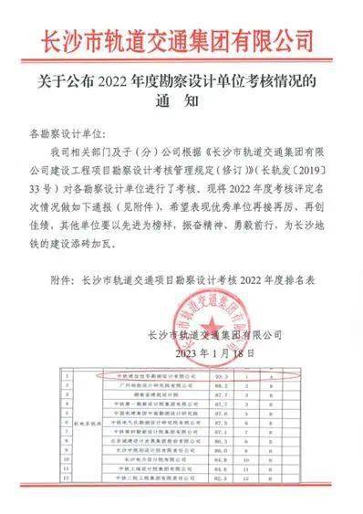 中铁六院通号院获长沙市轨道交通业主单位表彰