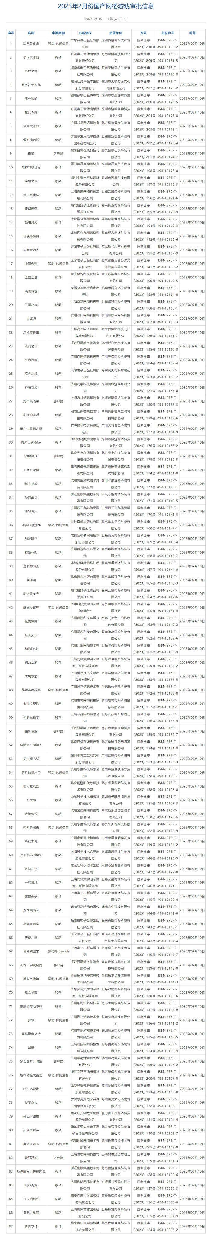 2月月报：精选文章，和一些游戏要闻回忆