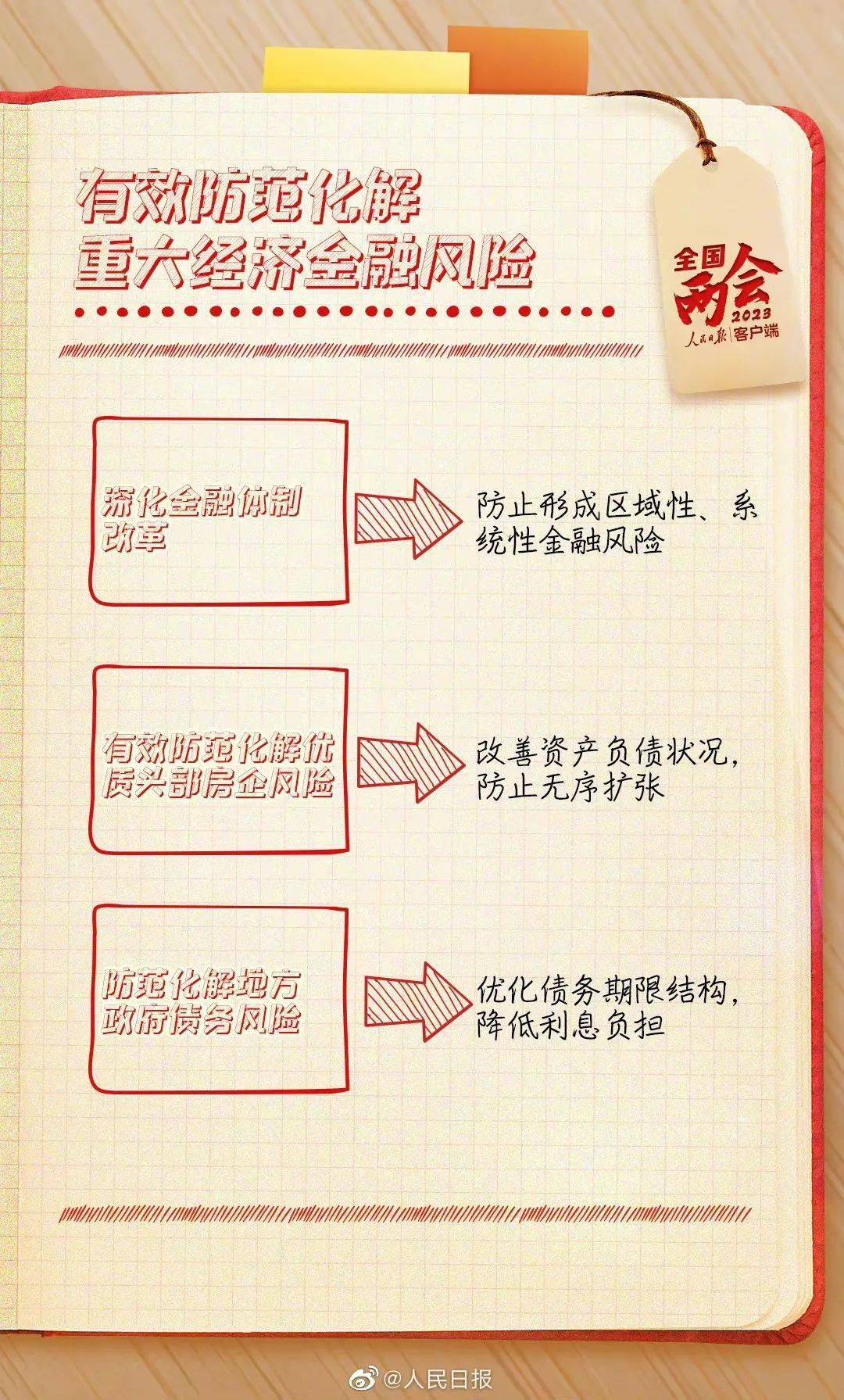 考研复试｜时事政治最新两会六大关键词