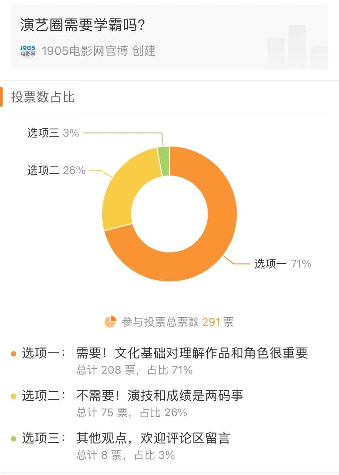 考研439分！影视圈需要学霸吗？