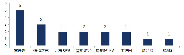 IPO舆情丨敏感报导163篇，涉及94家企业（3.4—3.10）