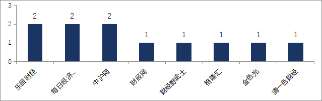 IPO舆情丨敏感报导163篇，涉及94家企业（3.4—3.10）