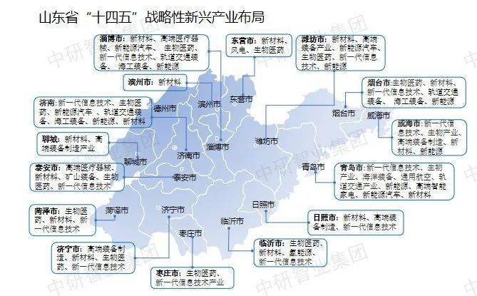 【超全整理】中国31个省市区战略性新兴财产规划