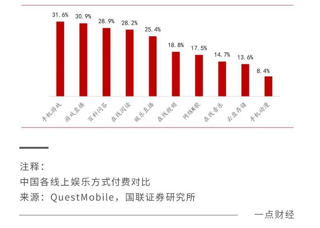 长视频结局：一场考验资金储蓄的消耗战