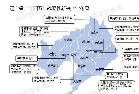 【超全整理】中国31个省市区战略性新兴财产规划