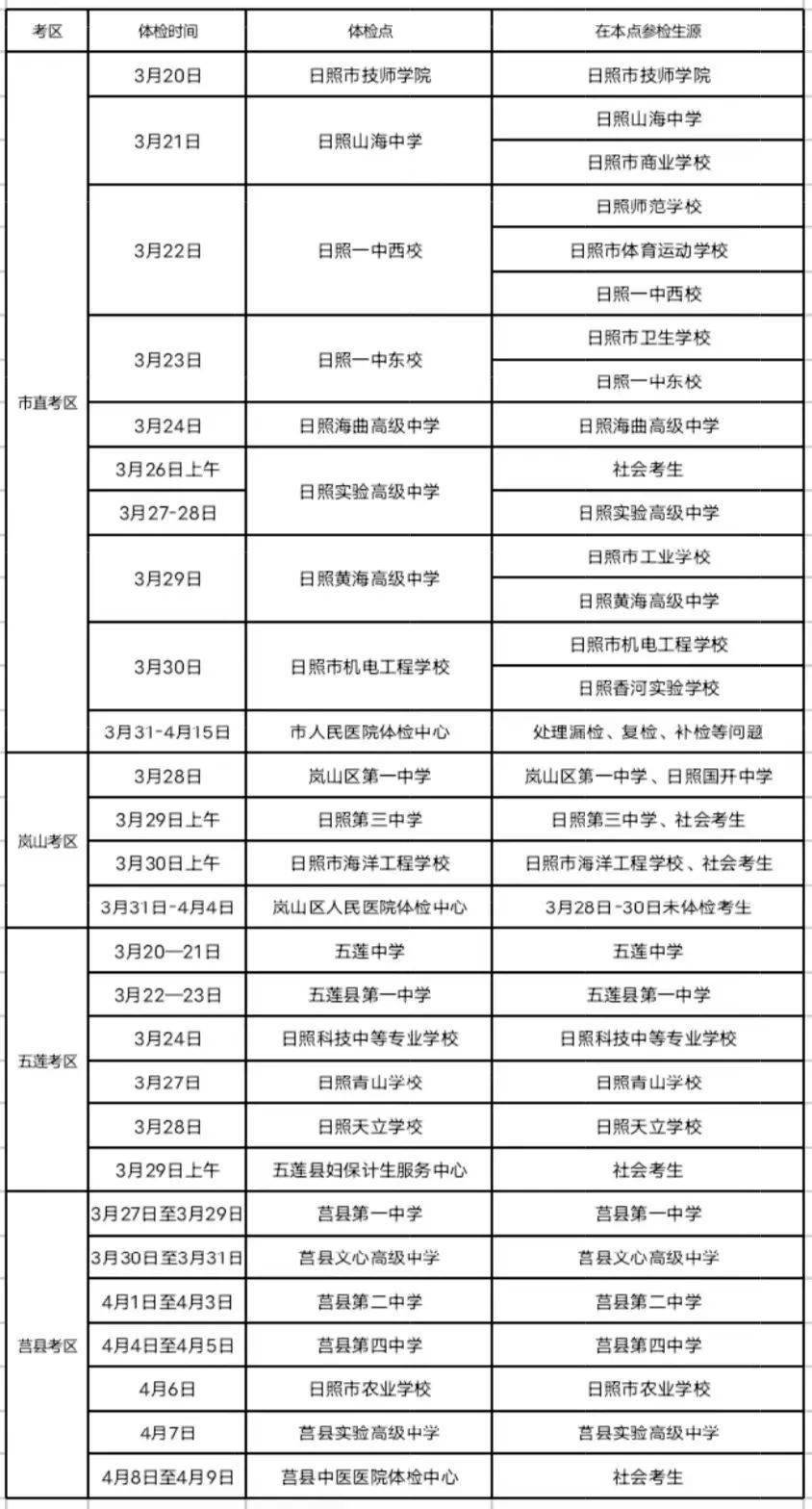 2023年山东各地市高考体检时间及地点汇总