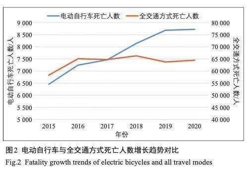 出行路上被你忽略的小事，每年灭亡八千余人