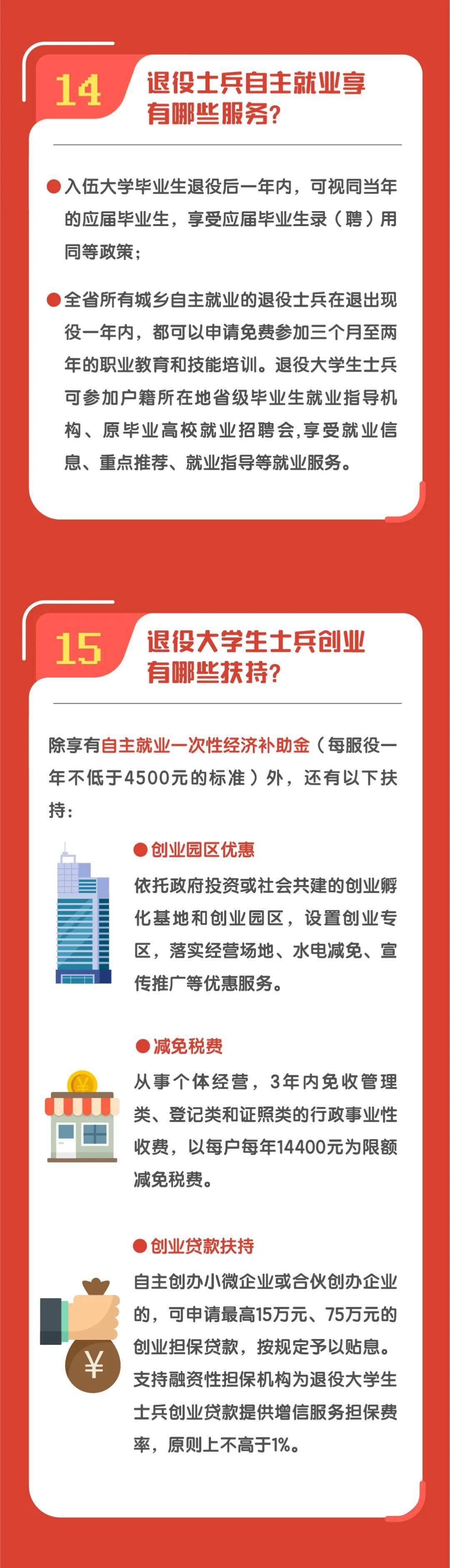 2023年义务兵应征100问（优待篇）