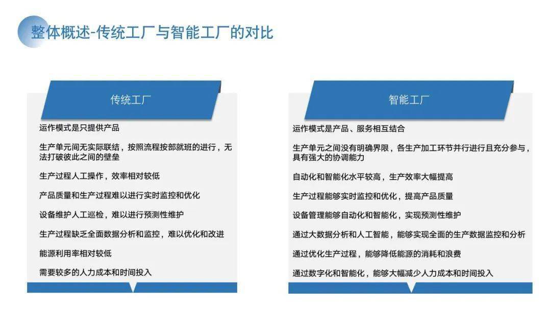 PPT | 智能工场建立计划与施行方案（附下载）