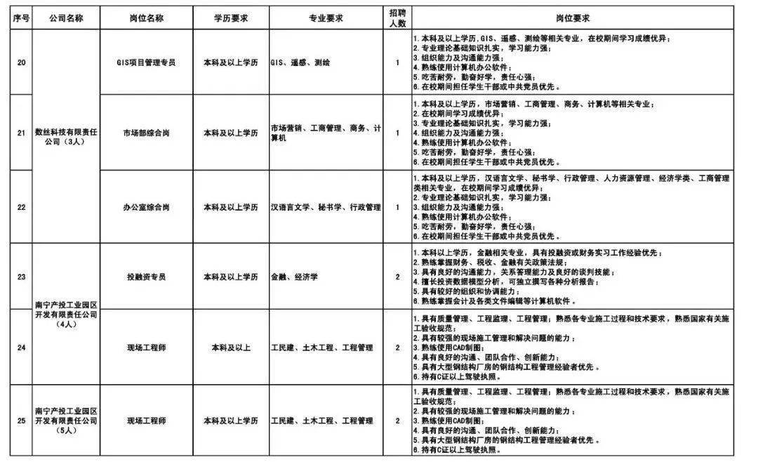 春招求职好时机，一路看看都有哪些国企正在热招