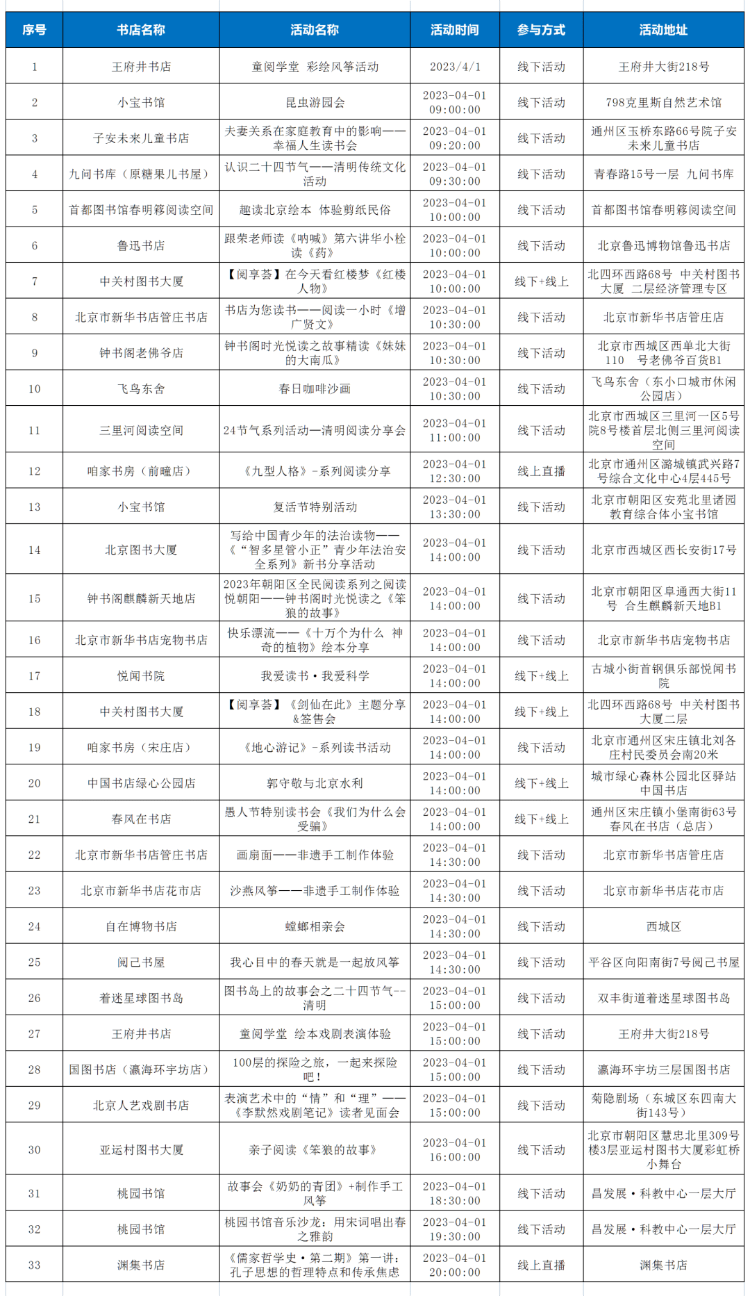 寻节日志忆续文化根脉 | 北京实体书店活动预告（3月31日～4月7日）