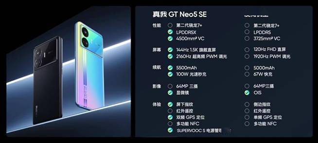 叫好又叫座！实我GT Neo5 SE发布，十项超越Note 12T