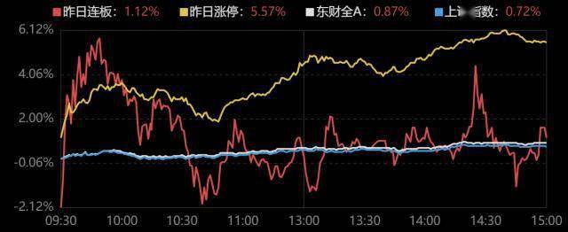 龙虎榜｜机构“清仓式”甩卖航运龙头，炒股养家3.8亿元逃高三六零