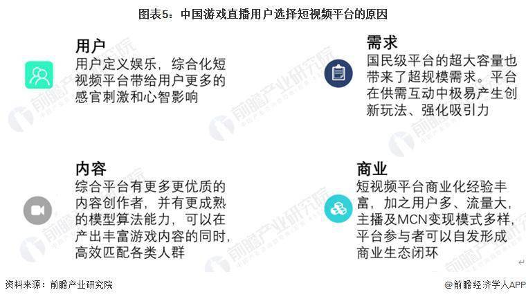 2023 年中国游戏曲播行业开展趋向 游戏曲播用户向综合短视频平台迁徙的趋向将持久持续