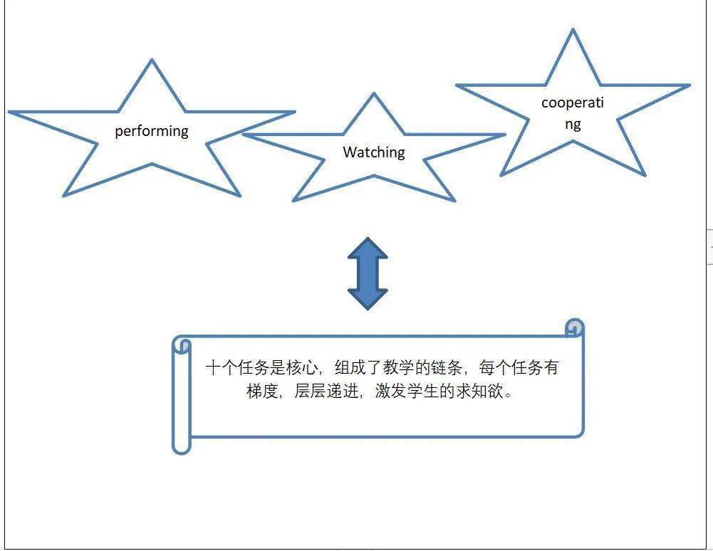 参赛详案 | 北京特级教师怎么停止初中英语单位整体教学设想？