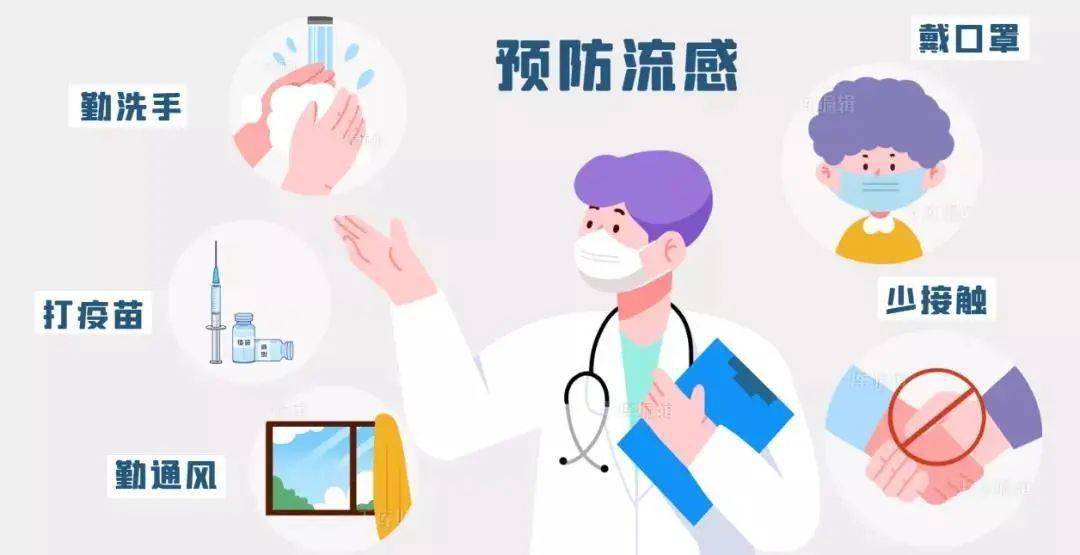 【存眷】2023年春季预防流感治未病指引来了！有那些食疗方和保健疗法→