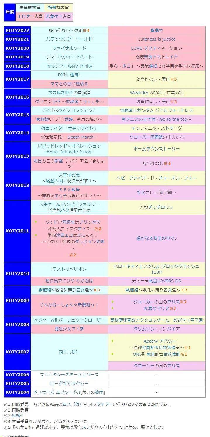 “KOTY（年度粪做大奖）” 将在本年中行活动