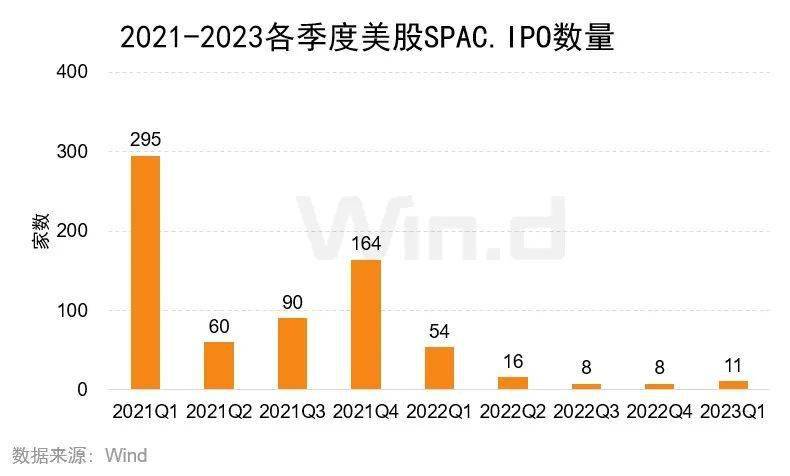 2023年一季度美股股权承销排行榜重磅发布