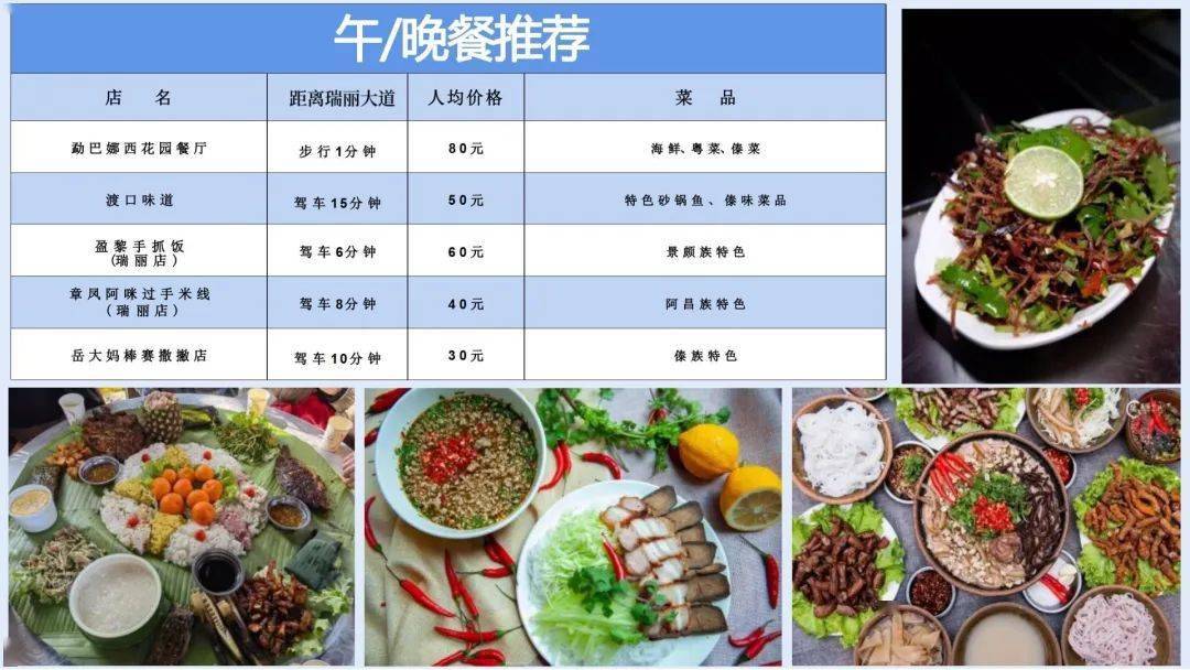 攻略来了！瑞丽泼水节美食、旅游打卡保举~