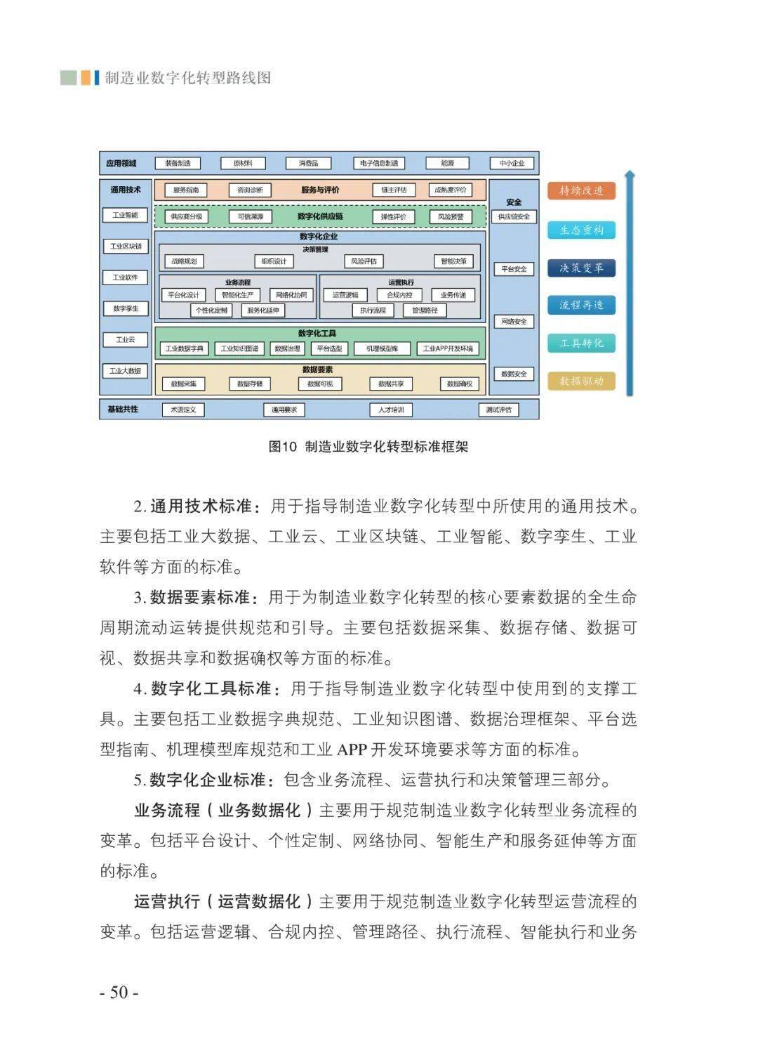 造造业数字化转型道路图（附下载）