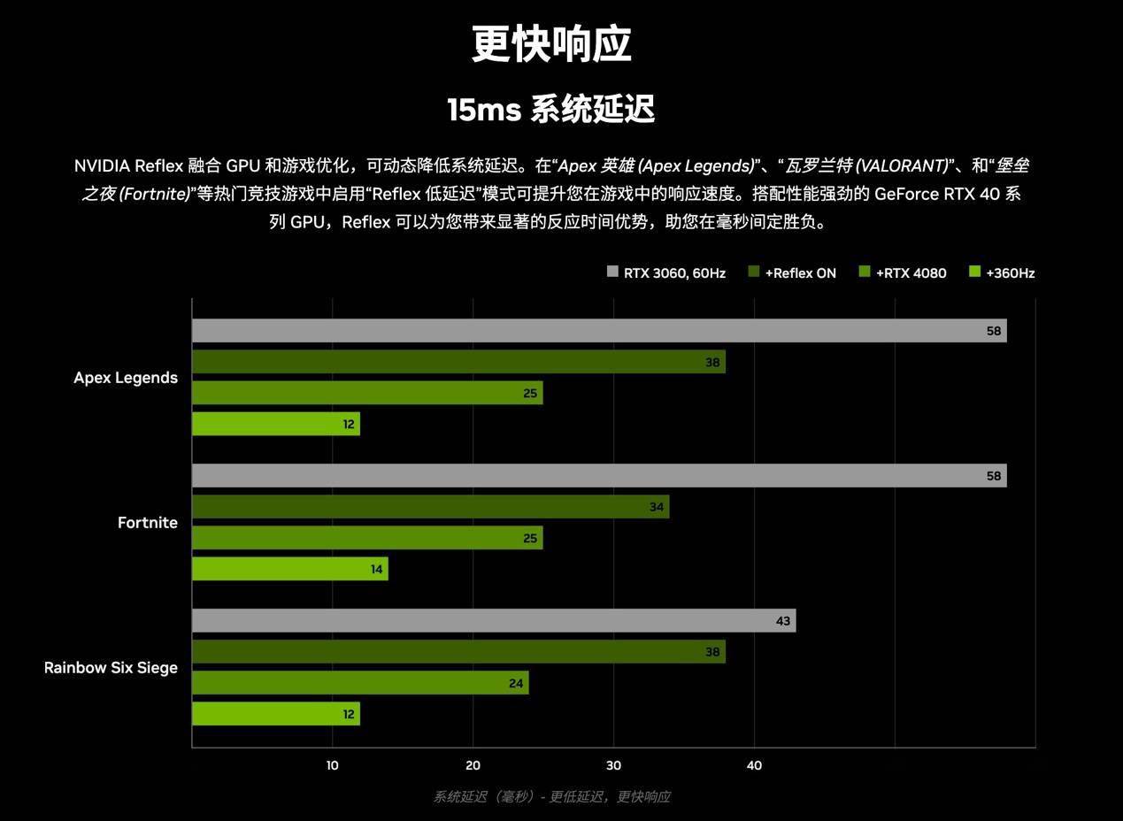 技嘉AORUS GeForce RTX 4070 MASTER评测，照旧堆料且合适2K游戏