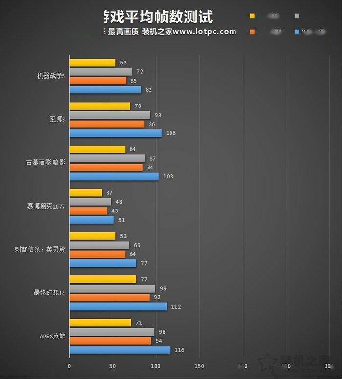 RTX4070��4070Ti���ܲ����𣿼���RTX3080��RTX3070 ...