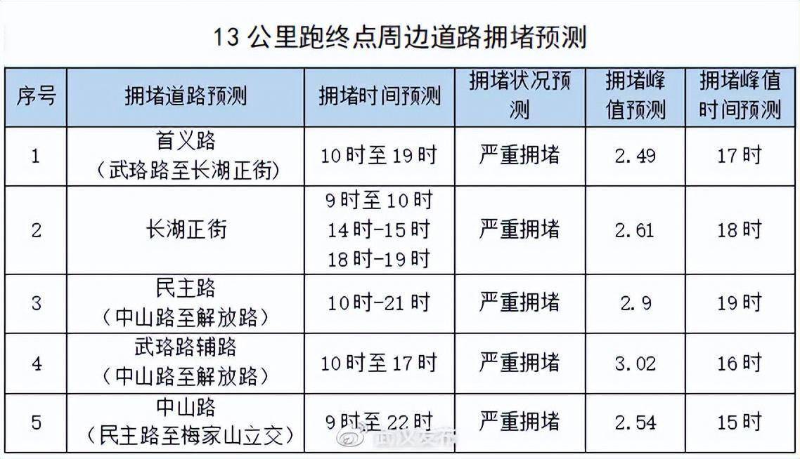 本周末，那些道路禁停，禁行！