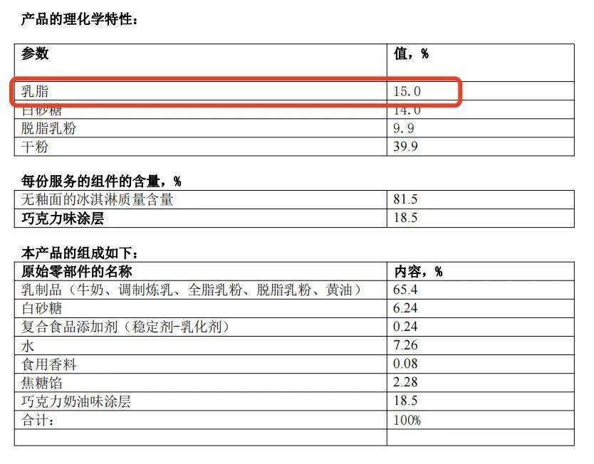 俄罗斯爆款「冰激凌」！薄脆绵密、奶味浓重...炎天必备！