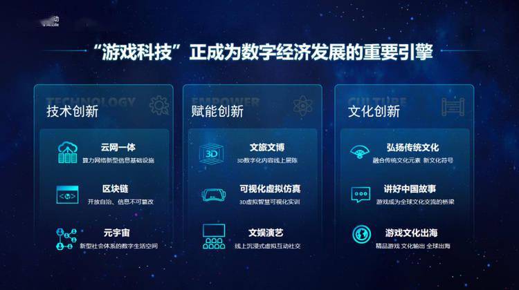 内容+科技+交融立异，咪咕快游“云游戏+”绘元宇宙生动蓝图