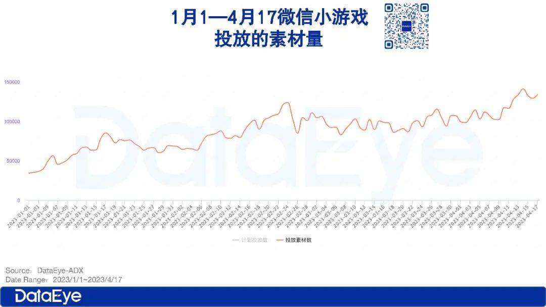 史上最卷：腾讯天美、米哈游、三七、莉莉丝、4399五一抢量大战六大看点