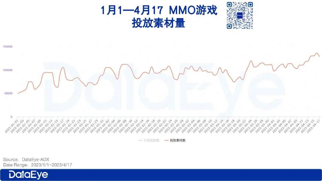 史上最卷：腾讯天美、米哈游、三七、莉莉丝、4399五一抢量大战六大看点