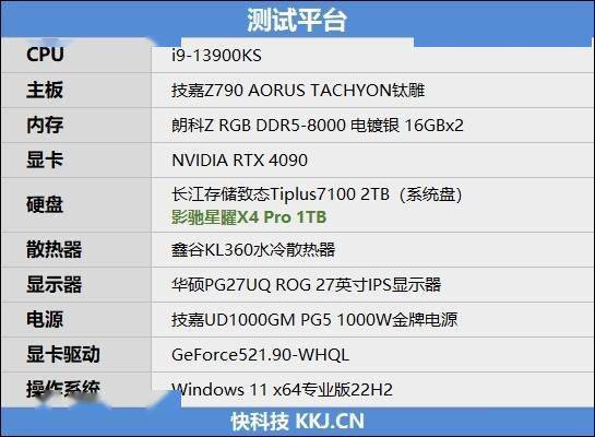 359元十分合适做游戏盘！影驰星曜X4 Pro 1TB SSD评测：读取超5000MB/s