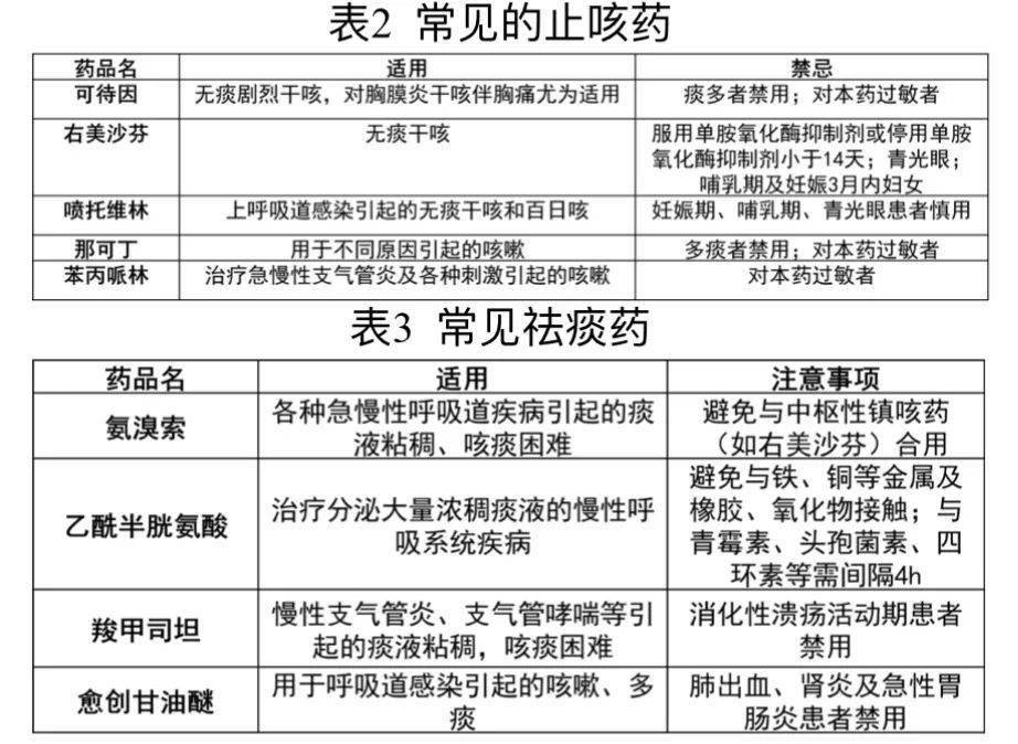 新冠第二波感染高峰快要来了？该备些什么药？专家解说——