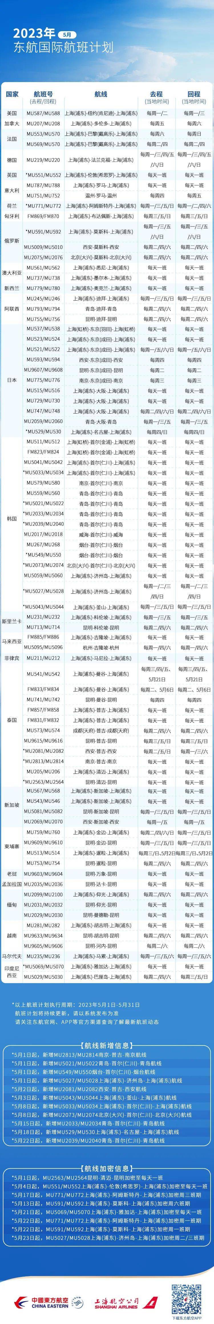 东航5月国际/地区航班计划