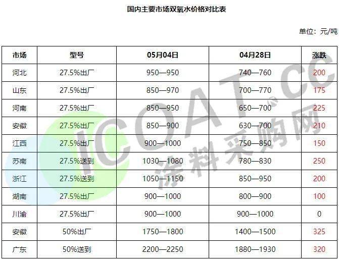 鲁西化工爆炸影响大多个供应链岌岌可危！20多家化江南体育工厂停产价格又涨！(图3)