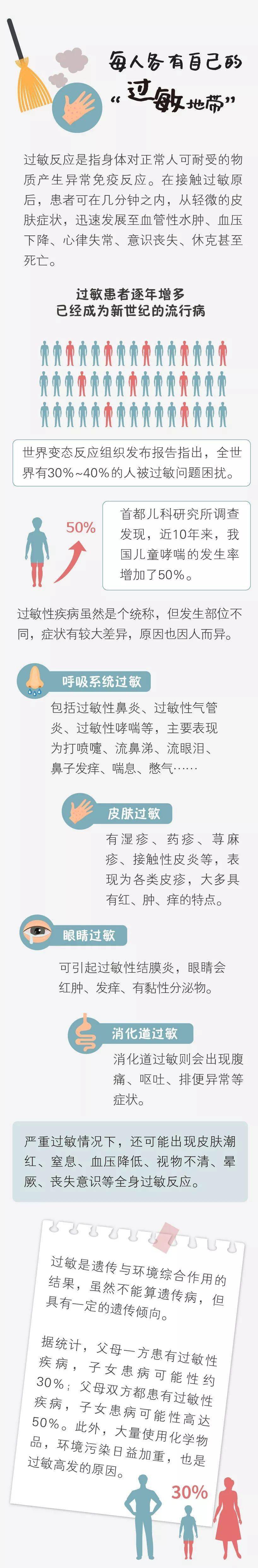 【馨条记】每个被「过敏」熬煎过的人，都应该存下那份“保存指南”