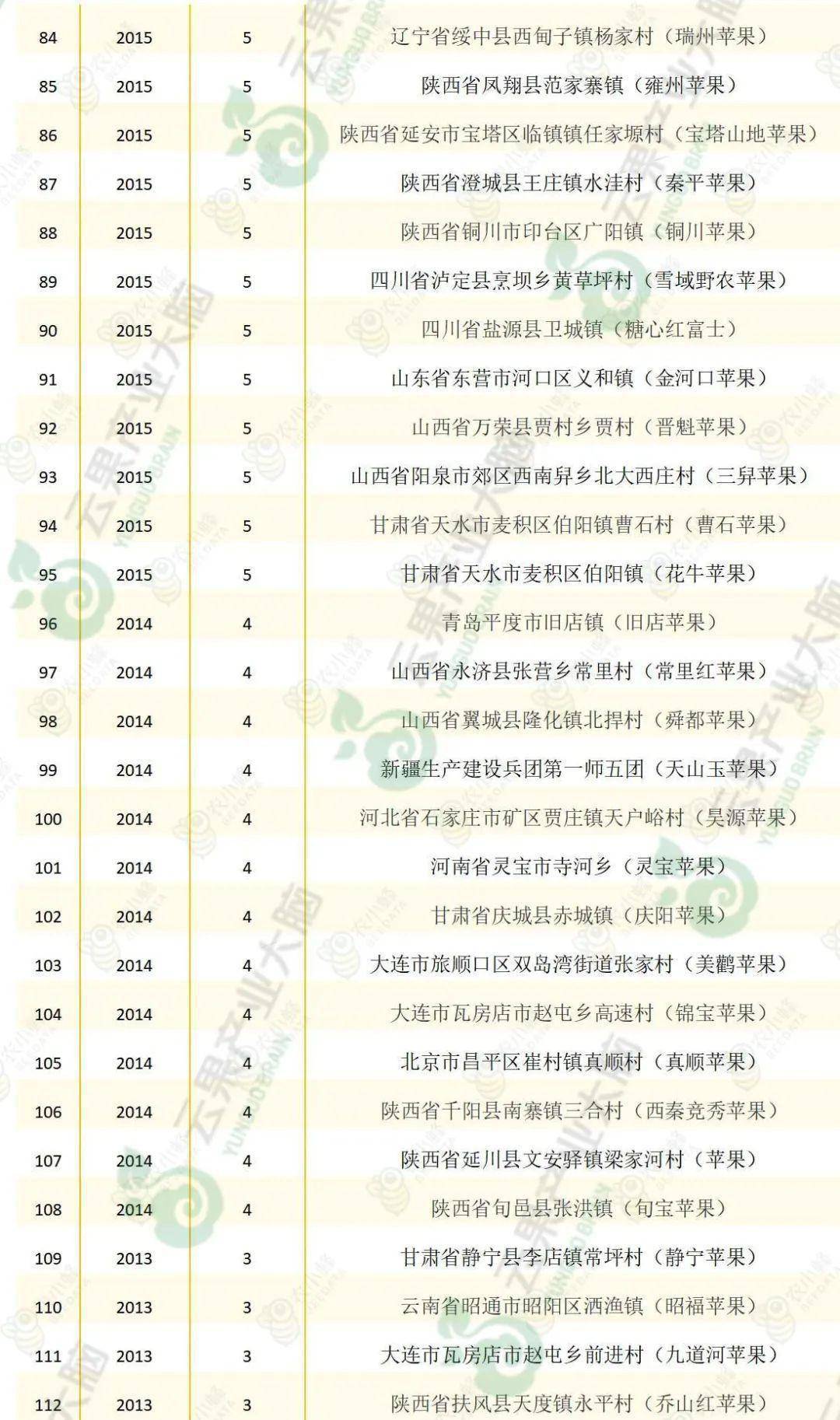 中国苹果批发基地有哪些