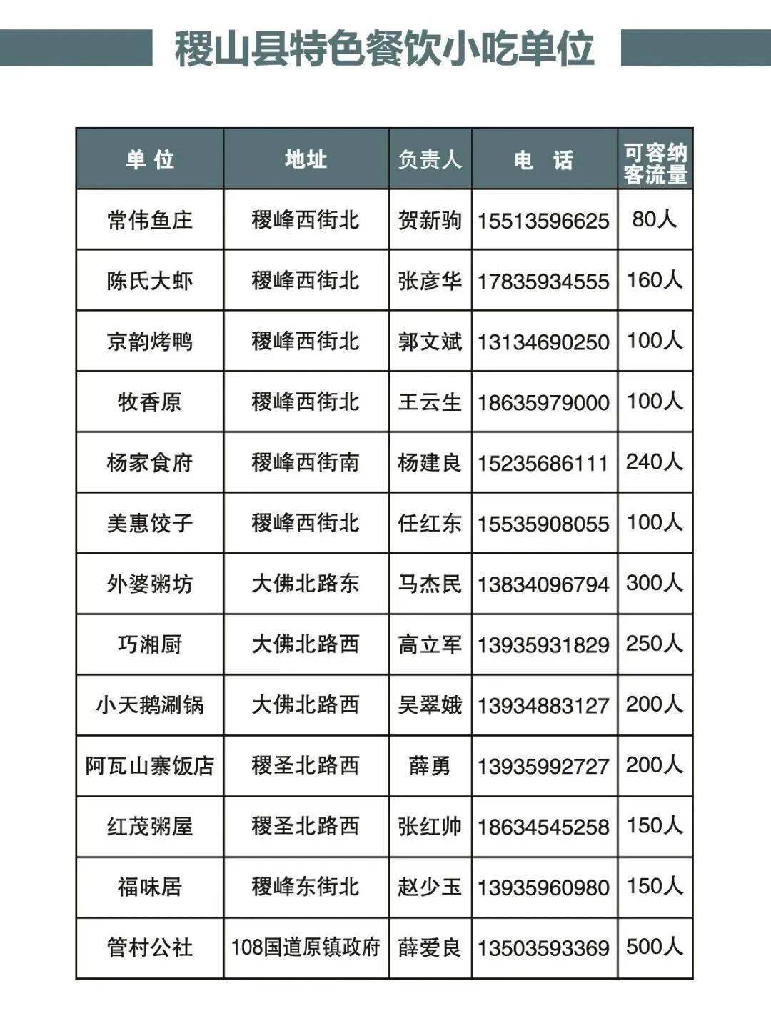 品尝稷山特色四宝。为大家统计了以下餐饮单位，选手们可按需自行预定。旅游篇稷山县所有景区5月12-14