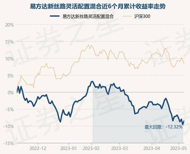 5月10日基金净值：易方达新丝路灵敏设置装备摆设混合最新净值1.824，涨1.16%