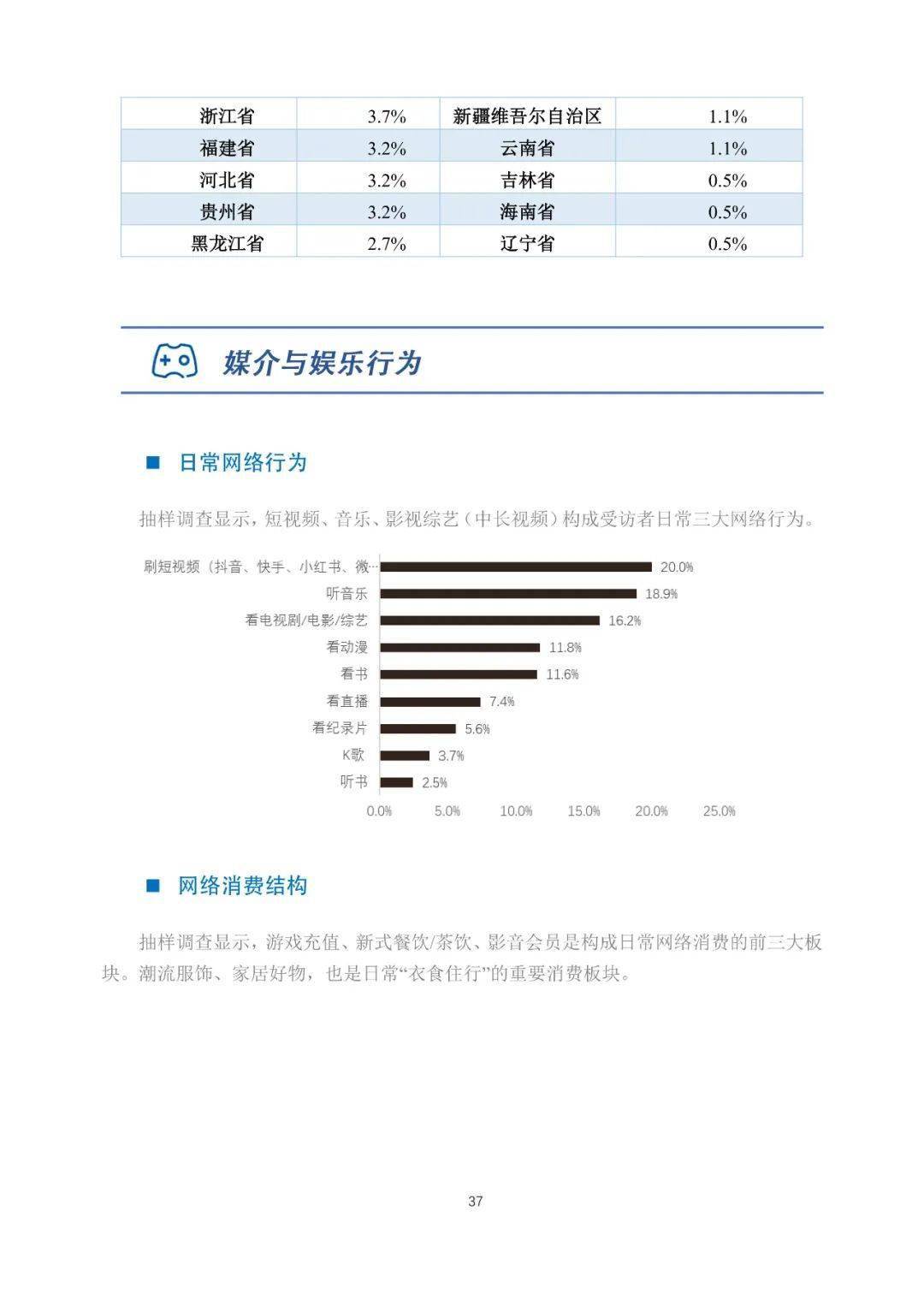 游戏IP赋能文旅理论陈述（全文）