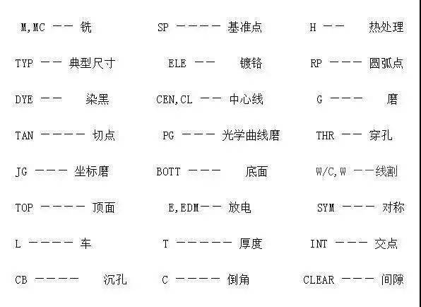 【支招】像内行一样看机械图纸？看完这个应该就可以！