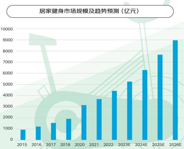 泛亚电竞“暴汗渴望”推动健身热：这届年轻人跑完步一定要做这件事(图3)